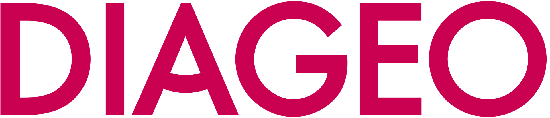 Diageo - Global leader in beverage alcohol